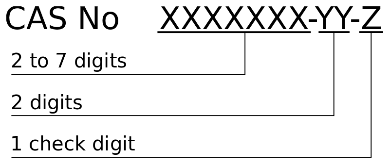 cas number search